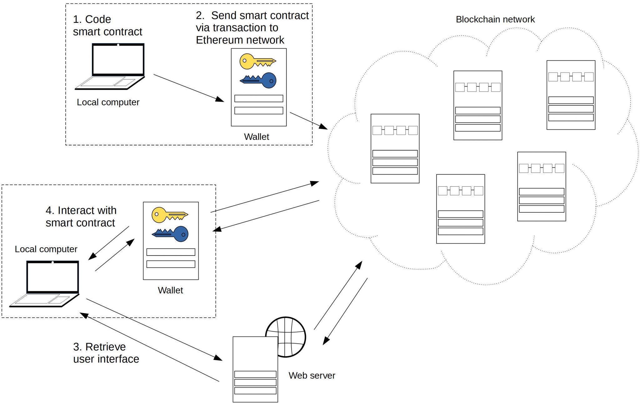 Full Stack Architecture Diagram