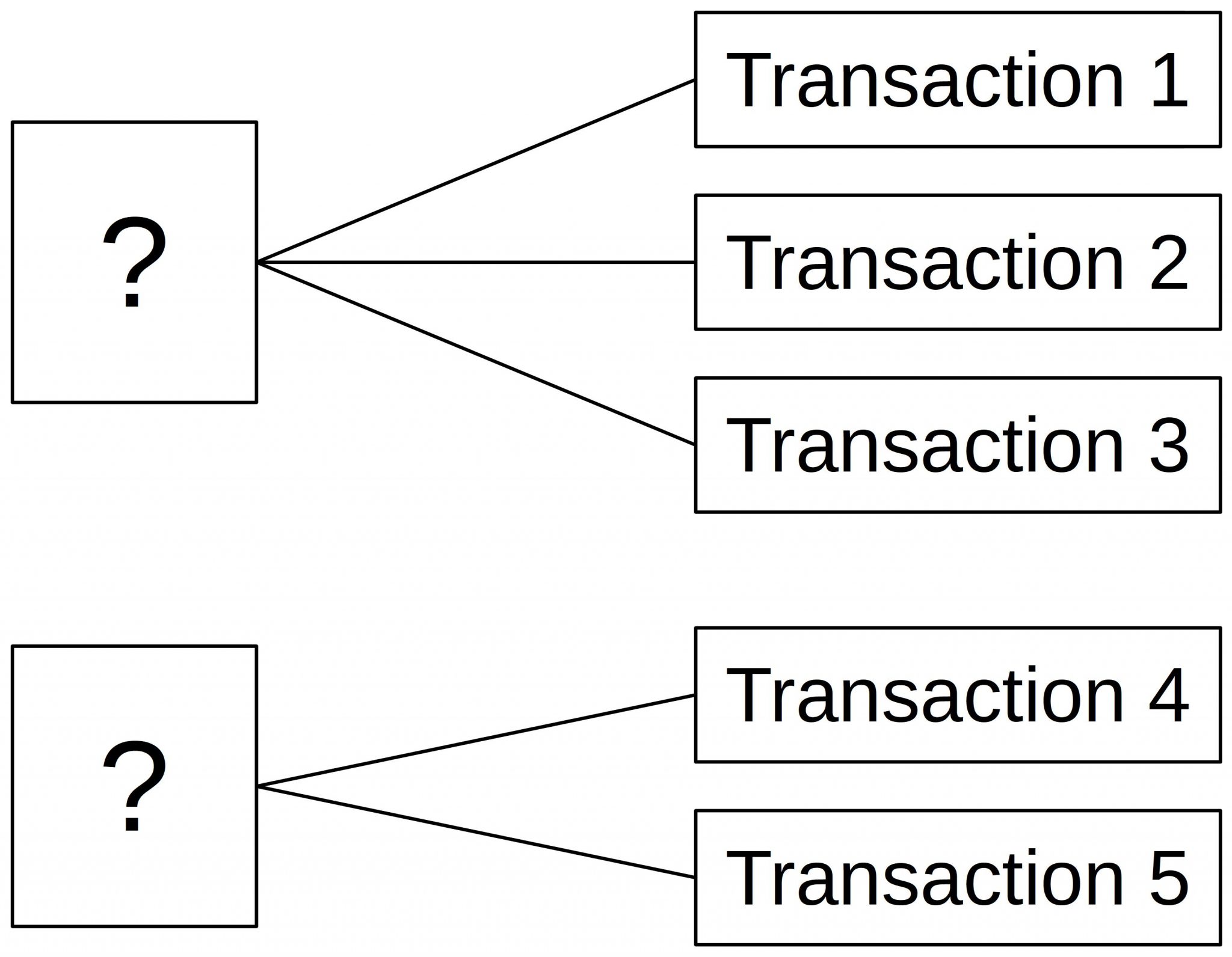 pseudonymous blockchain