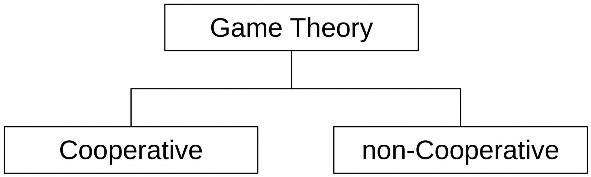 cooperative game theory literature review