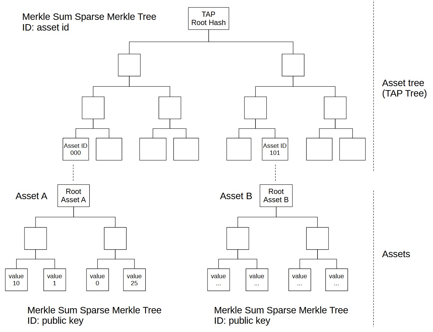 Taproot assets (82) 사진